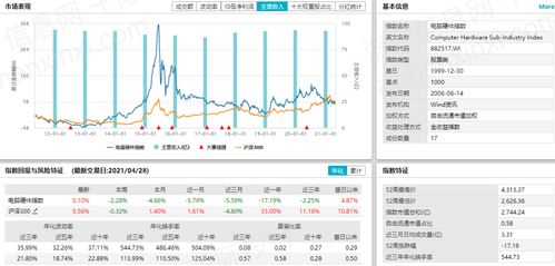 2021年電腦與硬件行業發展研究報告 軟硬件開發的融合與變革