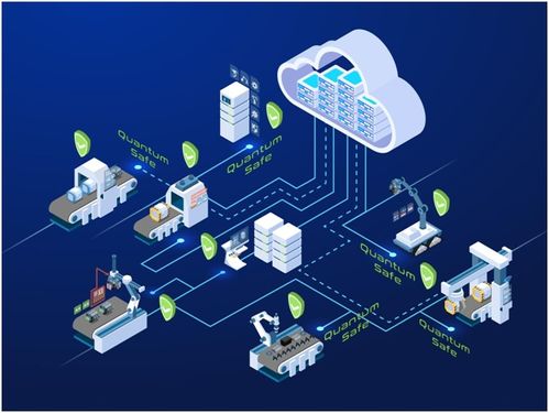 攜手破局 英飛凌與池安量子共筑抗量子攻擊信息安全新防線
