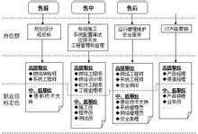 計算機網絡與信息安全軟件開發 女性職業發展的廣闊天地